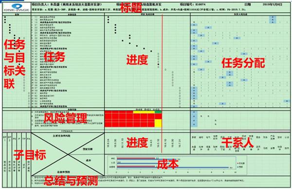 星空网页版登录入口正式启动“南京机电-冠盛汽配教师企业实践流动站”进站计划